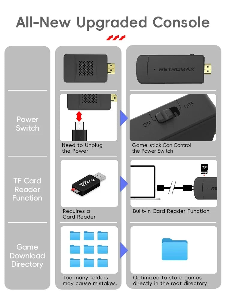 **BitVerse Retro Gaming Stick | Plug & Play Console**